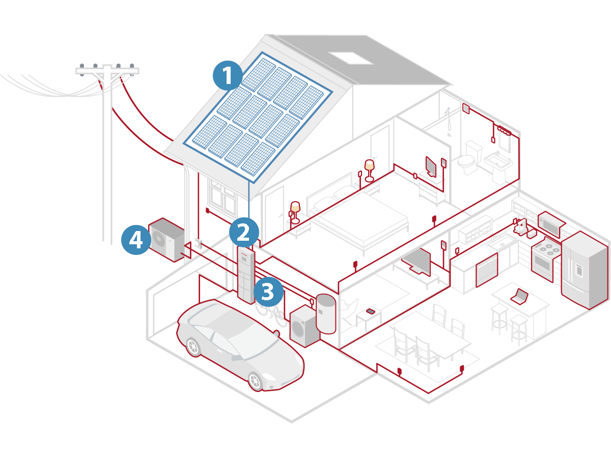 Fotovoltaická zostava s tepelným čerpadlom