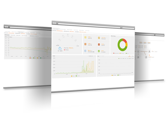 Inteligentní cloudový monitoring